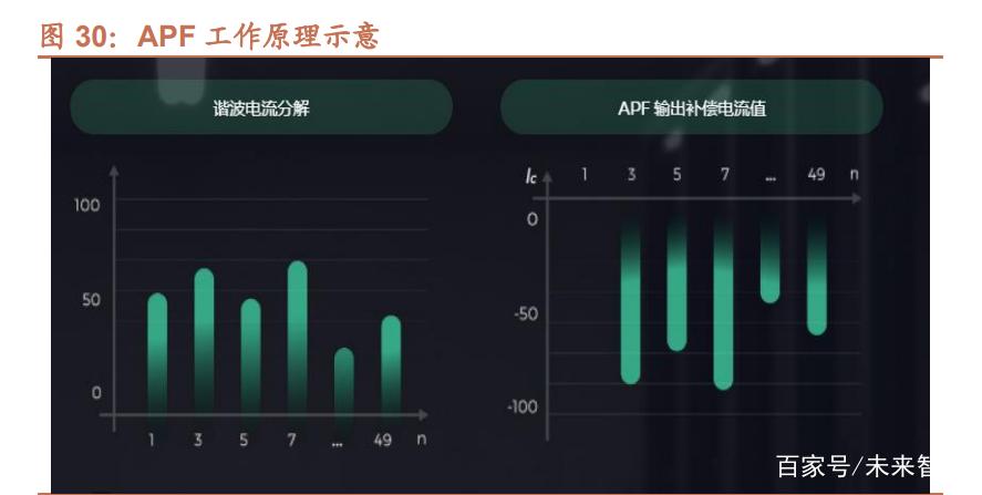 新型電力系統(tǒng)建設(shè)浪潮下，電力設(shè)備行業(yè)迎來需求新藍(lán)海